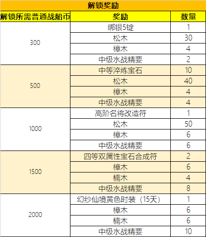 5月17日公测服更新公告 深海寻宝上线 | 听风博客网