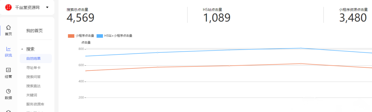 百度快收权限掉了怎么办？网站对接小程序帮你-陌路人博客- 第3张图片