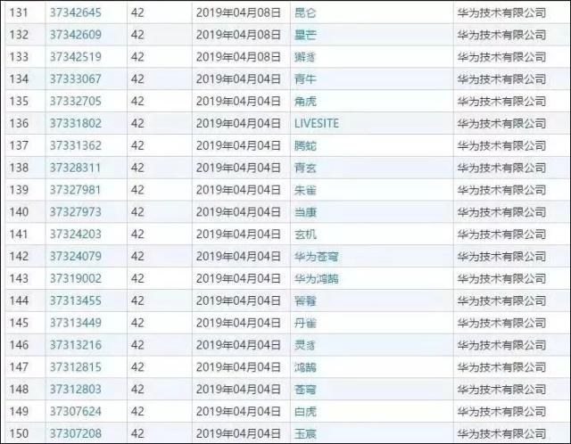 华为注册整本山海经是假，但"中国式浪漫"是真。-陌路人博客-第5张图片