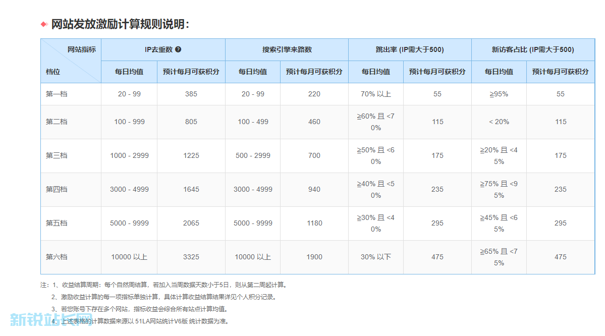 51LA统计推出“优站计划”CNZZ将关闭未备案的网站流量统计-陌路人博客-第4张图片